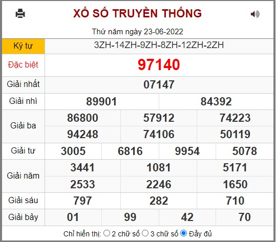 Kết quả xổ số miền bắc ngày 23/06/2022