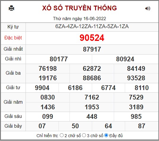  Kết quả xổ số miền bắc ngày 16/06/2022