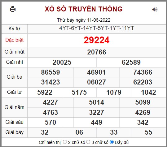 Kết quả xổ số miền bắc ngày 11/06/2022