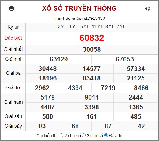 Kết quả xổ số miền bắc ngày 02/06/2022