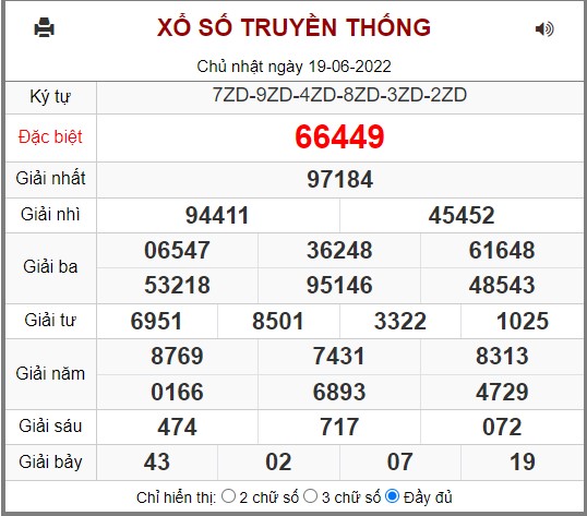 Kết quả xổ số miền bắc ngày 19/06/2022