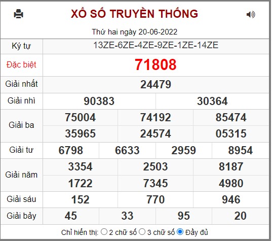  Kết quả xổ số miền bắc ngày 20/06/2022