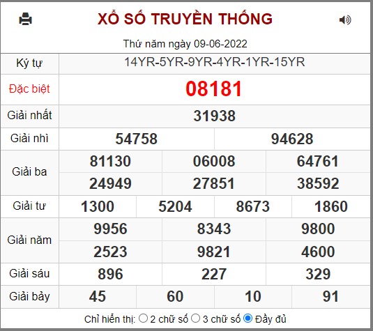 Kết quả xổ số miền bắc ngày 09/06/2022