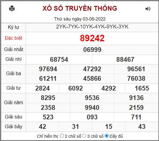 Kết quả xổ số miền bắc ngày 02/06/2022